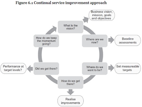 44_Service Lifecycle1.jpg